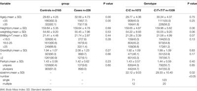 Correlation Analysis Between MTHFR C677T Polymorphism and Uterine Fibroids: A Retrospective Cohort Study